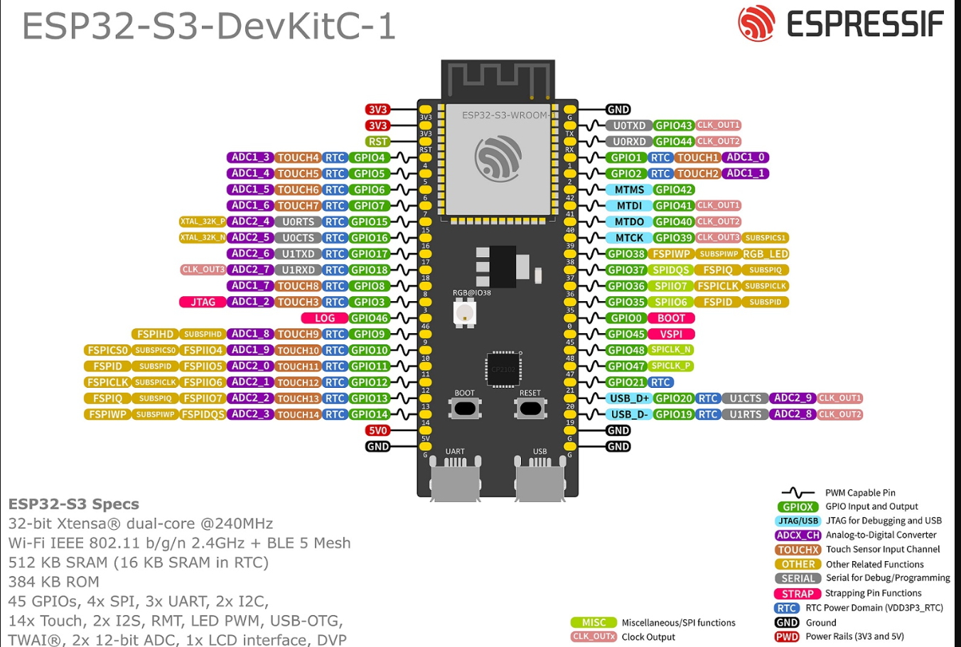 ESP32-S3 DevKitC-1 Pinout Diagram
